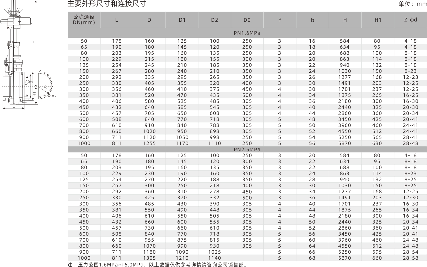 浙江永禾流體科技有限公司