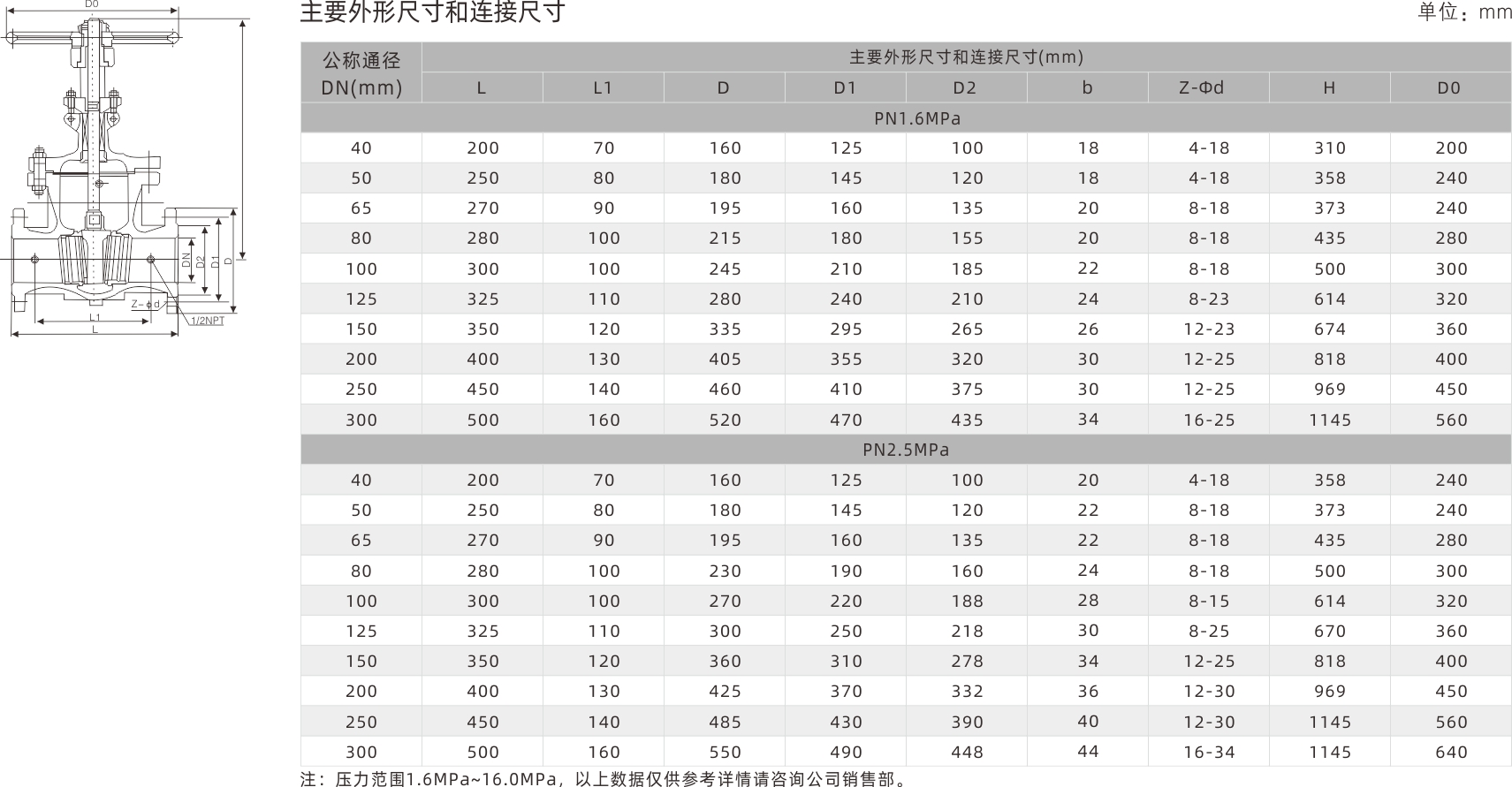 浙江永禾流體科技有限公司