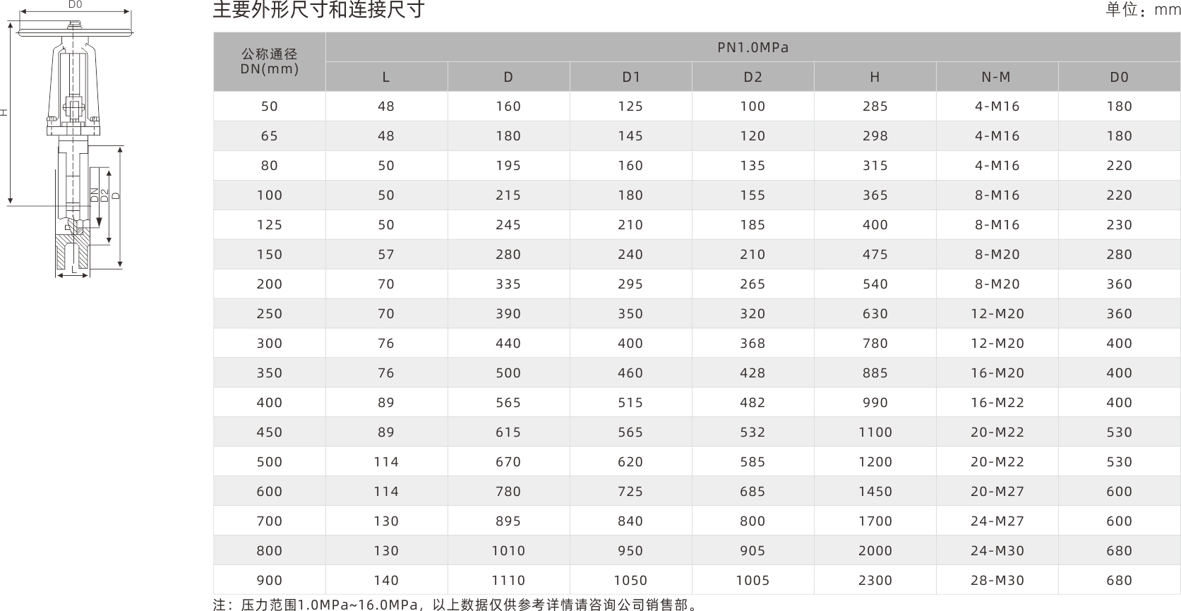 浙江永禾流體科技有限公司