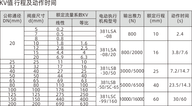 浙江永禾流體科技有限公司