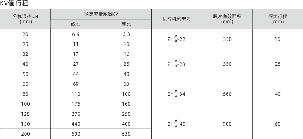 浙江永禾流體科技有限公司