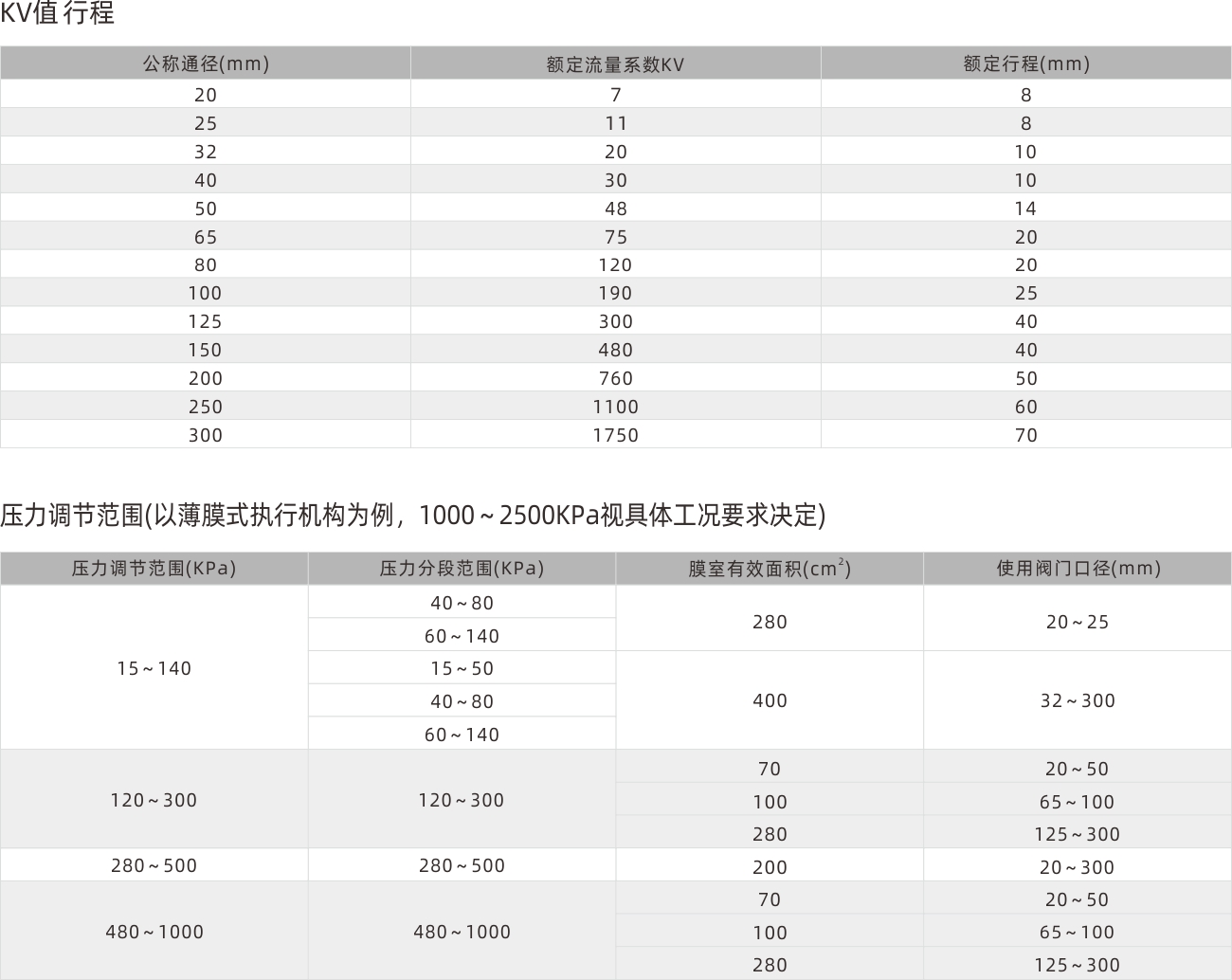 浙江永禾流體科技有限公司