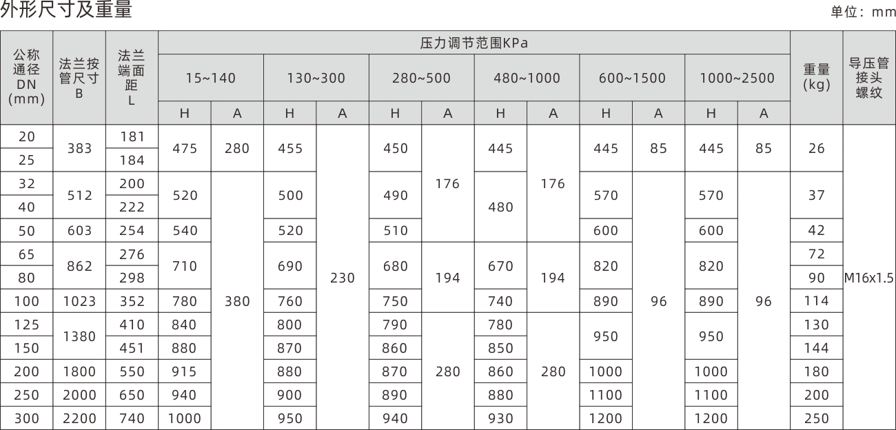 浙江永禾流體科技有限公司