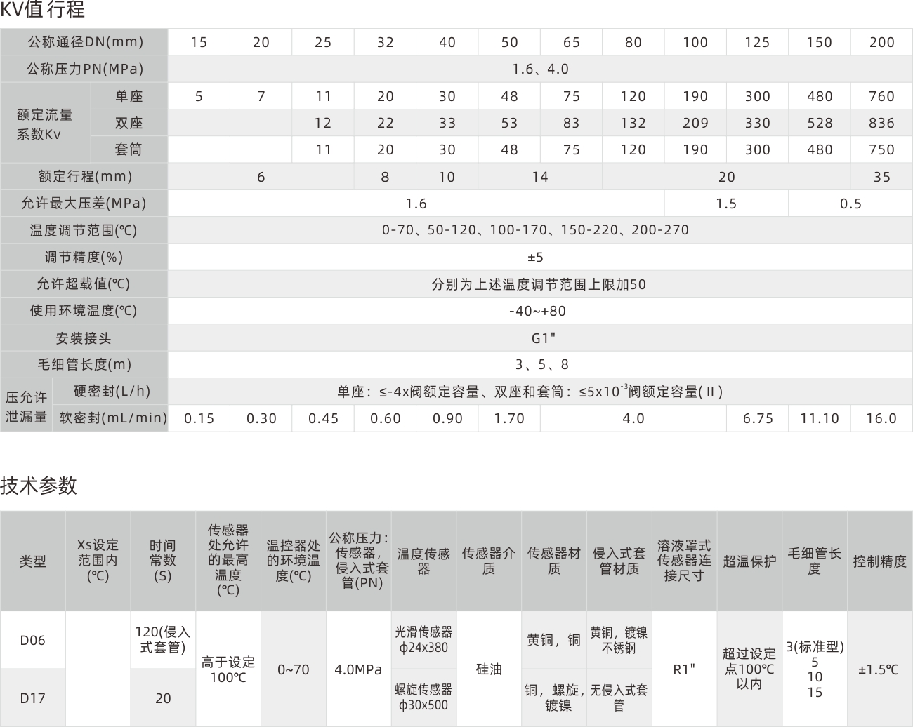 浙江永禾流體科技有限公司