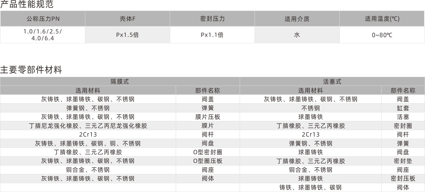 浙江永禾流體科技有限公司