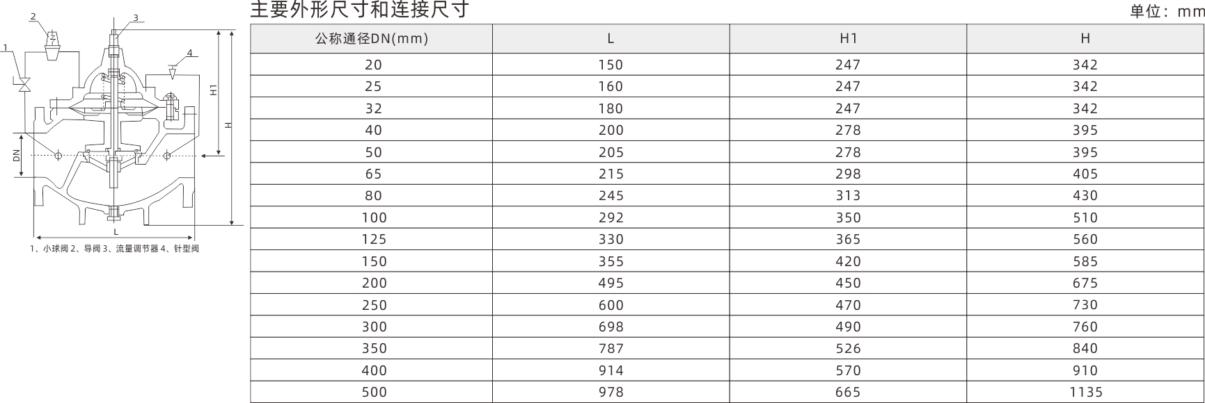 浙江永禾流體科技有限公司