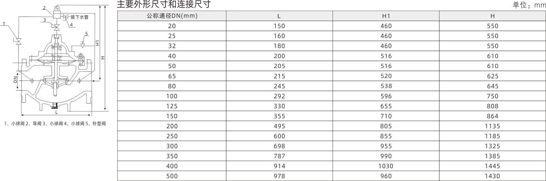 浙江永禾流體科技有限公司