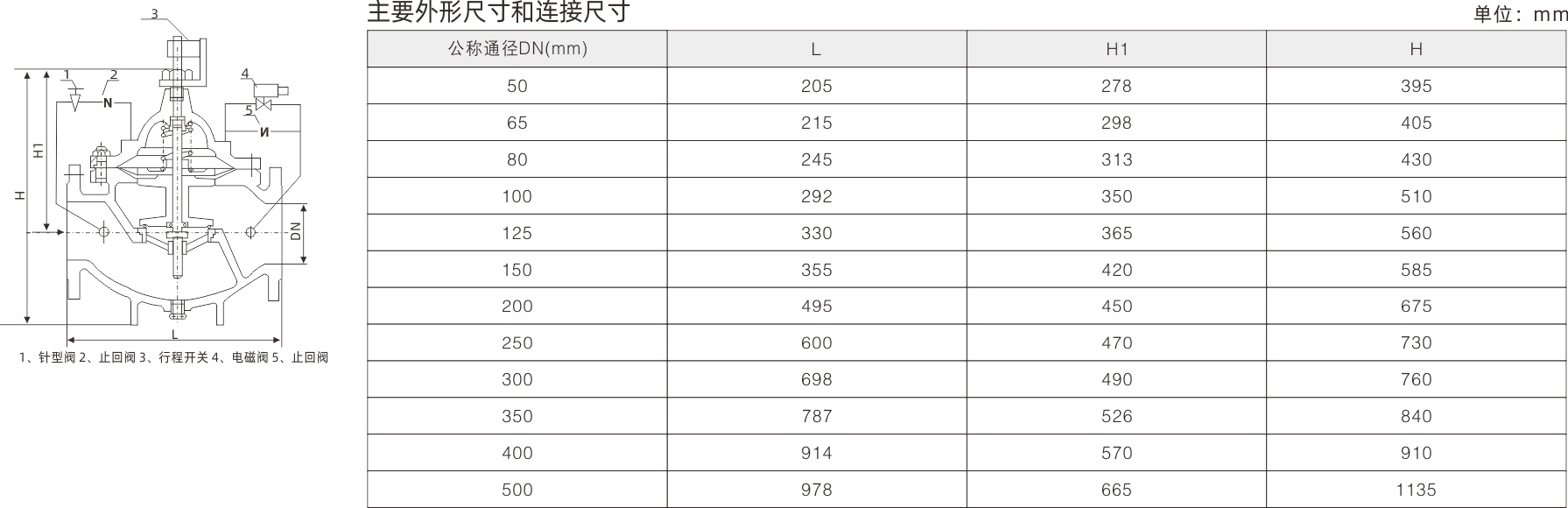 浙江永禾流體科技有限公司