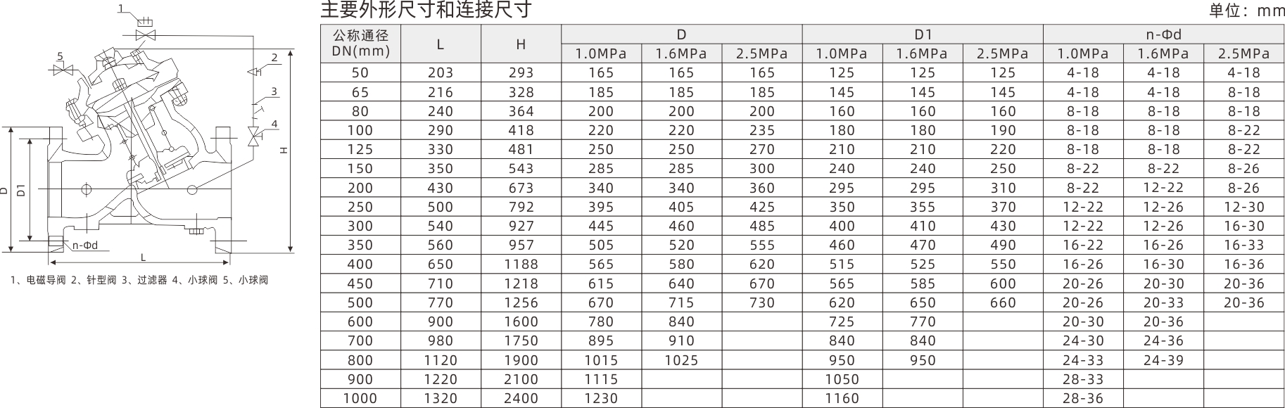 浙江永禾流體科技有限公司