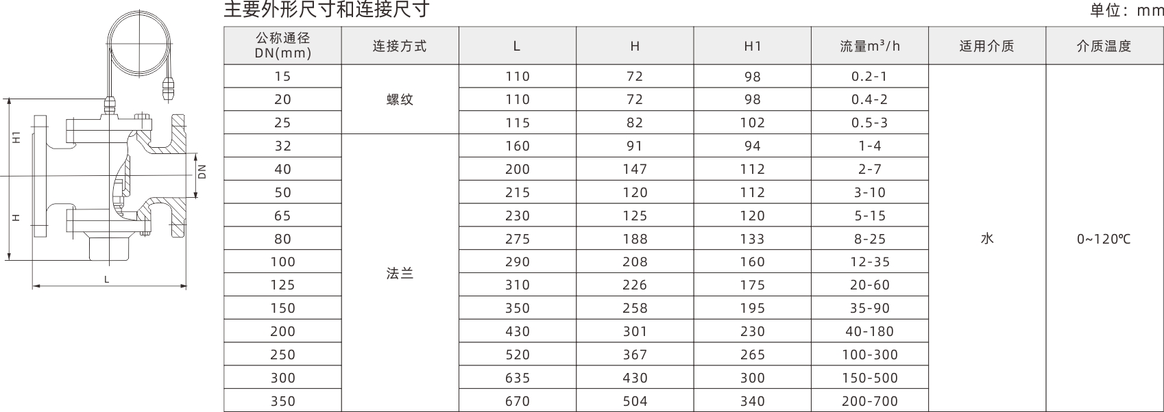 浙江永禾流體科技有限公司