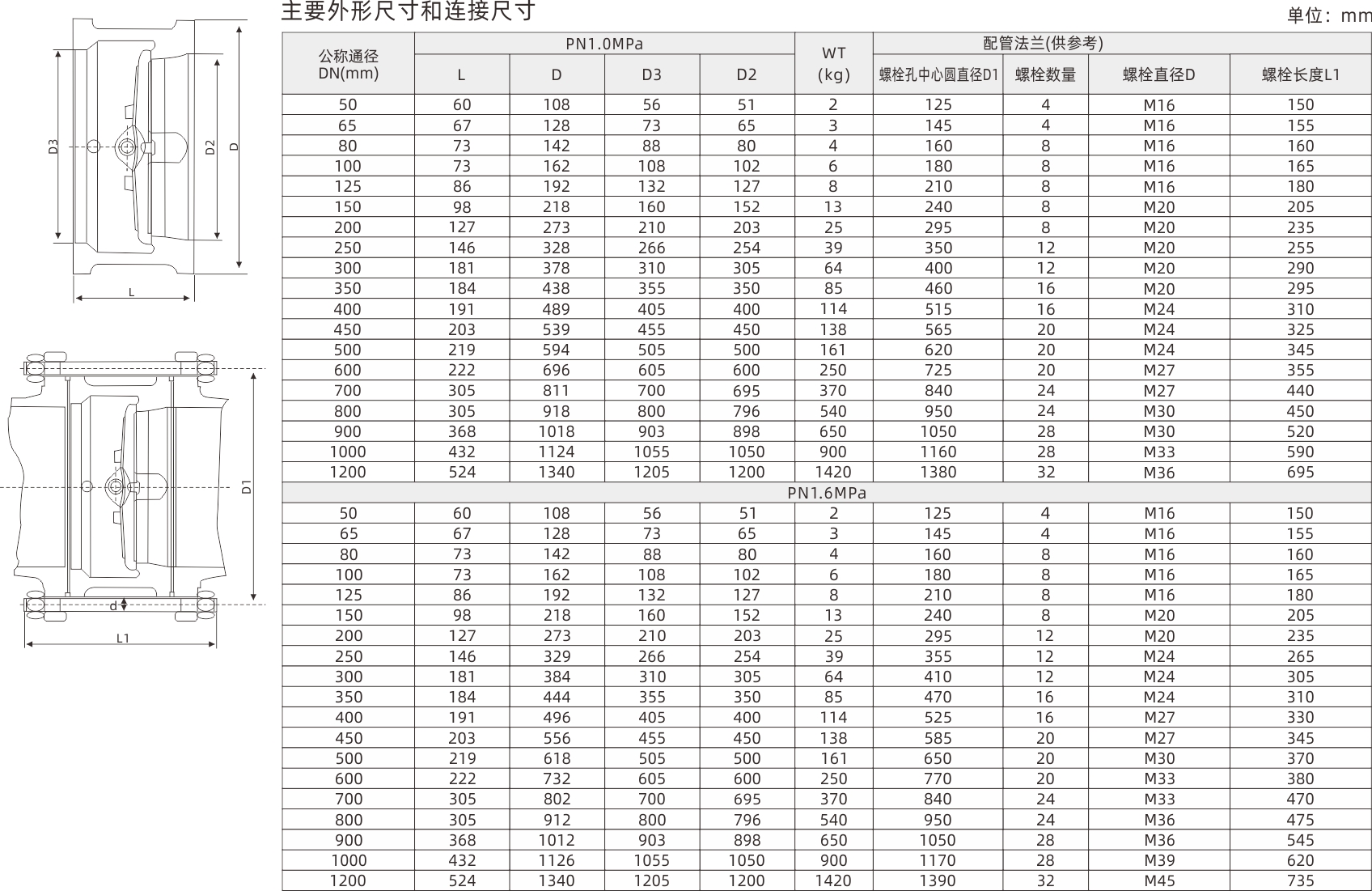 浙江永禾流體科技有限公司