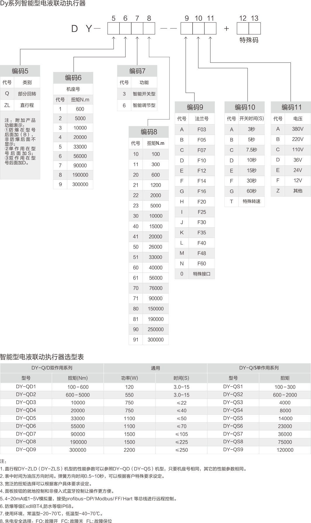 浙江永禾流體科技有限公司